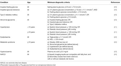 Abdominal Adiposity and Total Body Fat as Predictors of Cardiometabolic Health in Children and Adolescents With Obesity